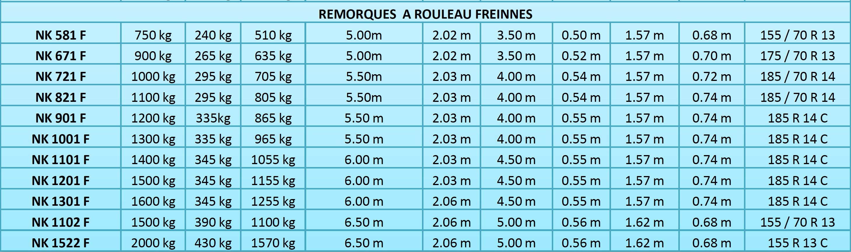 ROUE DE SECOURS + SUPPORT REMORQUE MECANOREM