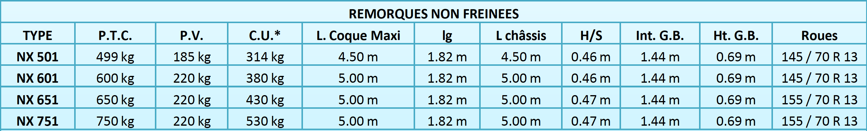 Remorques Non Freinees Serie Nx Mecanorem